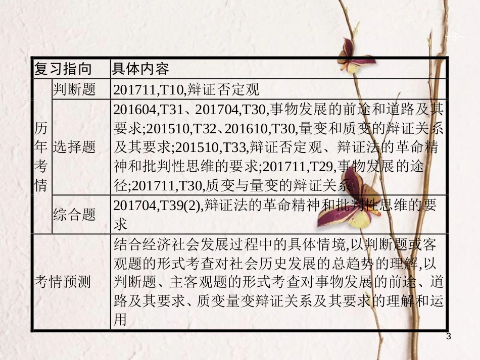 （浙江选考1）2019年高考政治一轮复习 32 唯物辩证法的发展观与辩证否定观课件 新人教版必修4_第3页