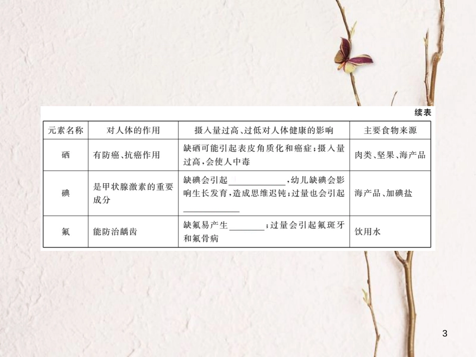 （通用）九年级化学下册 第12单元 化学与生活 课题2 化学元素与人体健康（小册子）课件 （新版）新人教版_第3页