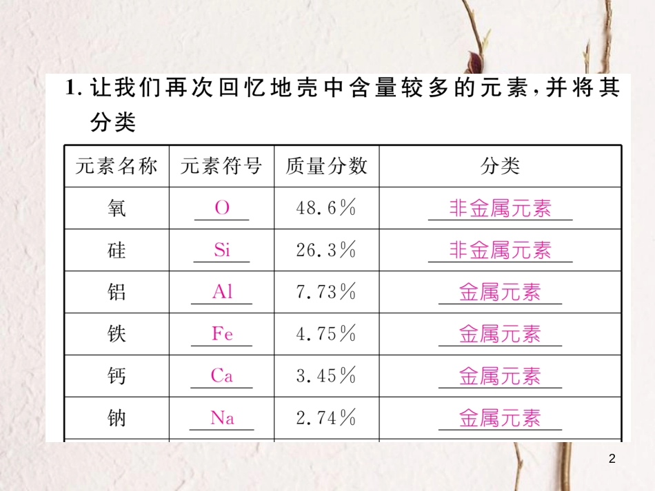 九年级化学下册 第8单元 金属和金属材料 铁的冶炼 金属的腐蚀与防护作业课件 （新版）新人教版_第2页