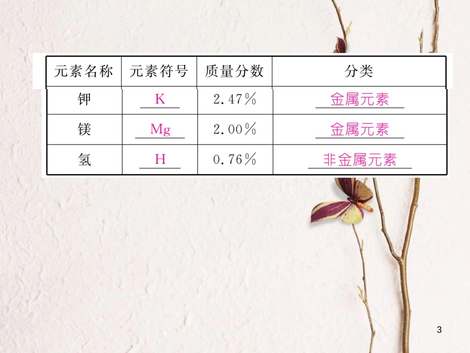 九年级化学下册 第8单元 金属和金属材料 铁的冶炼 金属的腐蚀与防护作业课件 （新版）新人教版_第3页