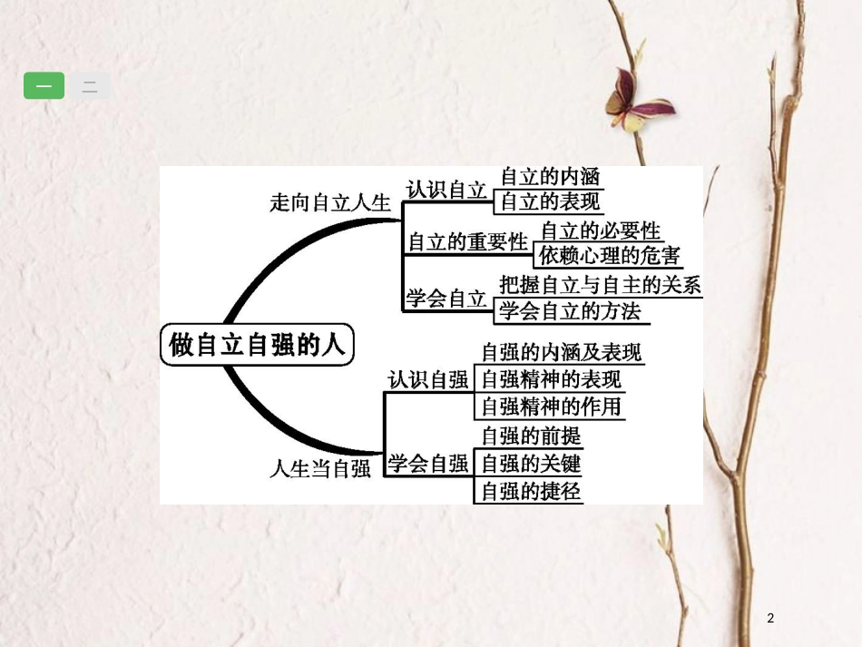 安徽省中考政治一轮复习 第一篇 知识方法固基 第二部分 七下 第二单元 做自立自强的人课件_第2页