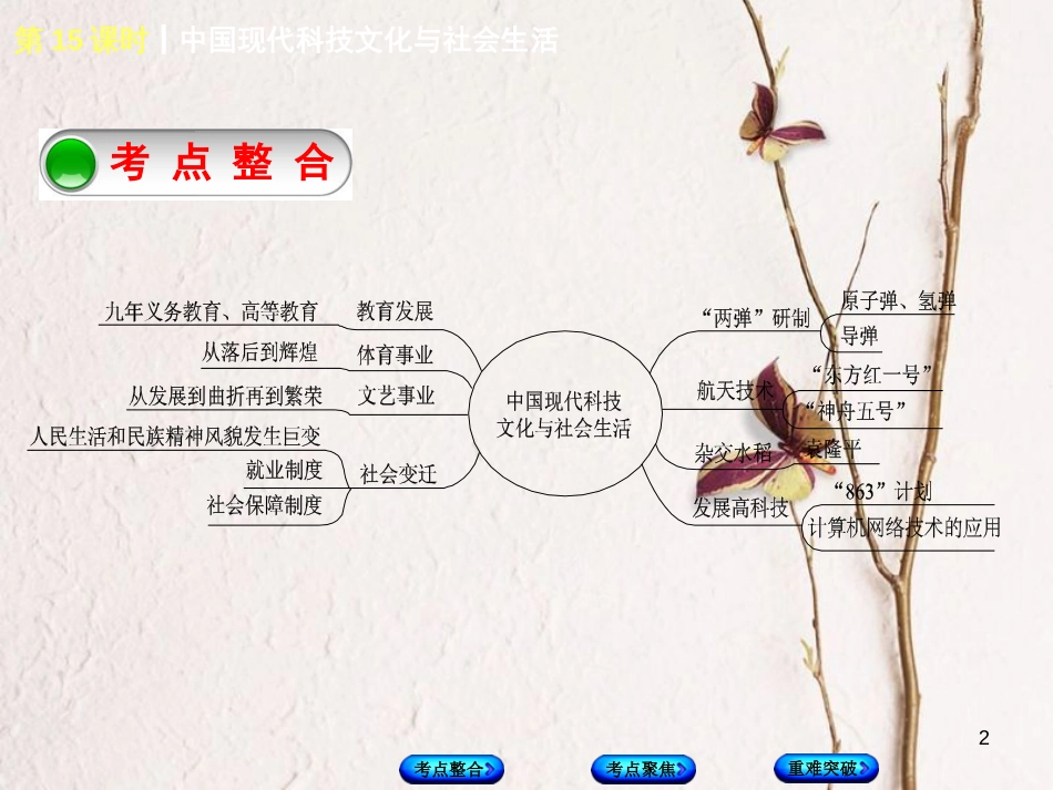 中考历史复习 第3单元 中国现代史 第15课时 中国现代科技文化与社会生活课件 川教版_第2页