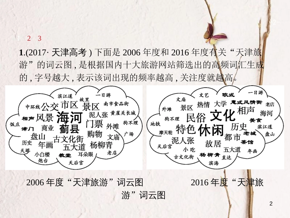 天津市高考语文二轮复习 1.8 图文转换课件_第2页