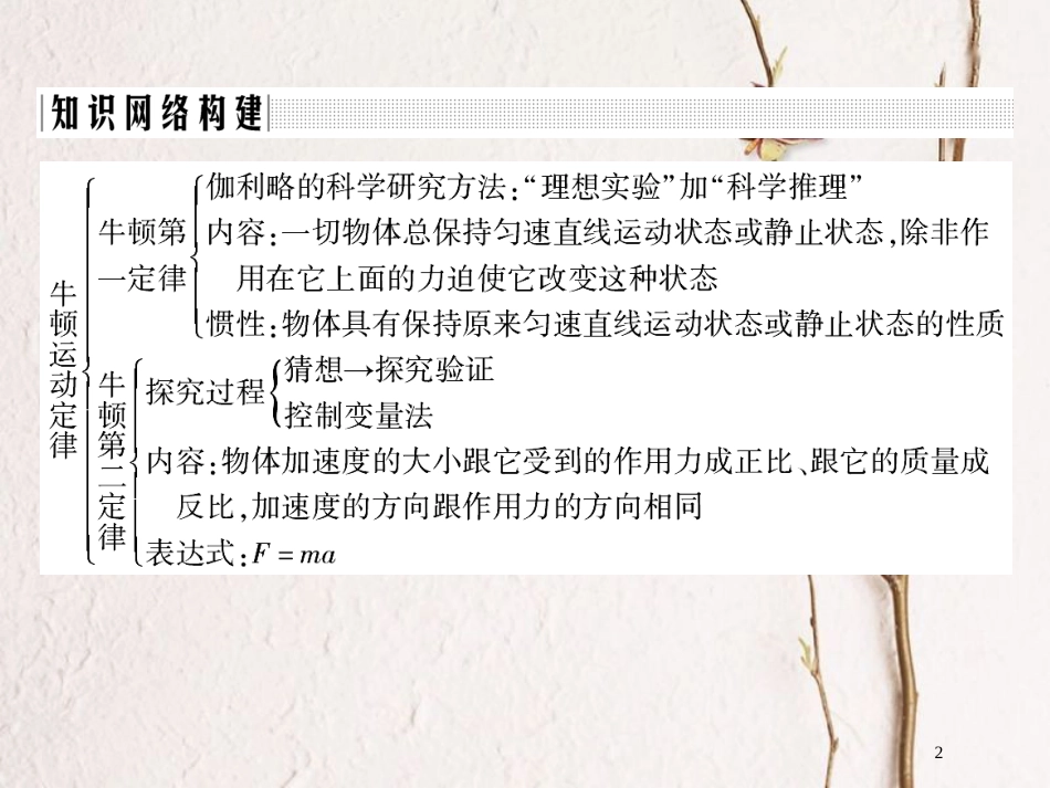 高中物理 第四章 牛顿运动定律章末总结课件 新人教版必修1_第2页