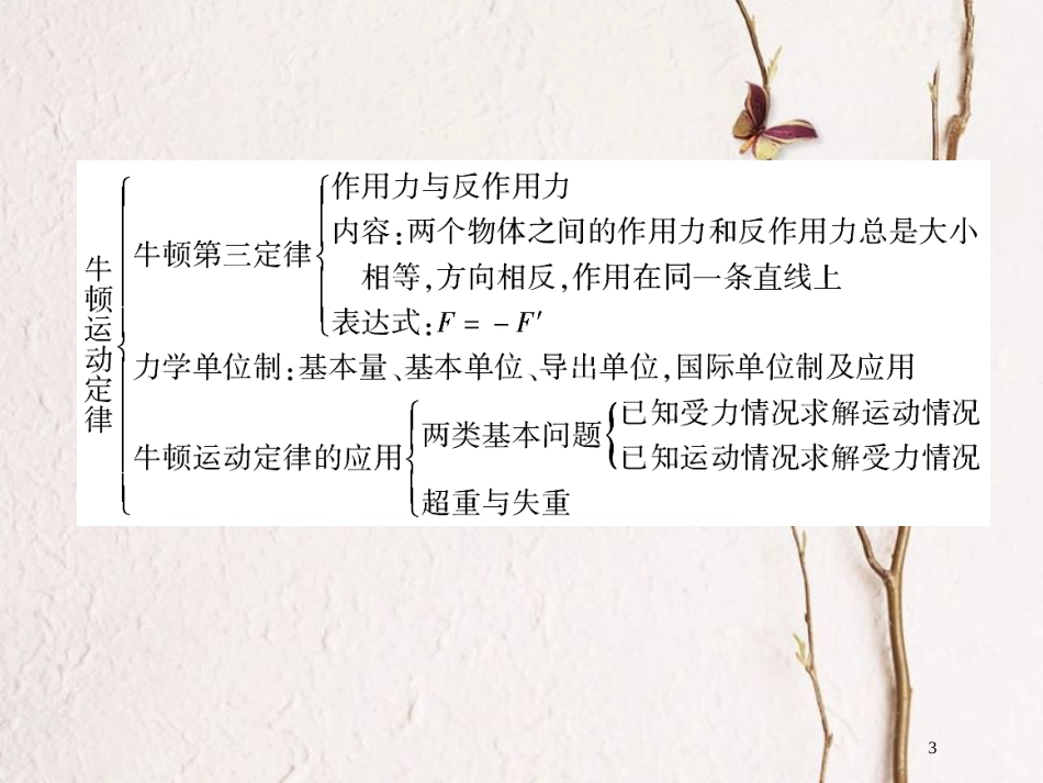 高中物理 第四章 牛顿运动定律章末总结课件 新人教版必修1_第3页