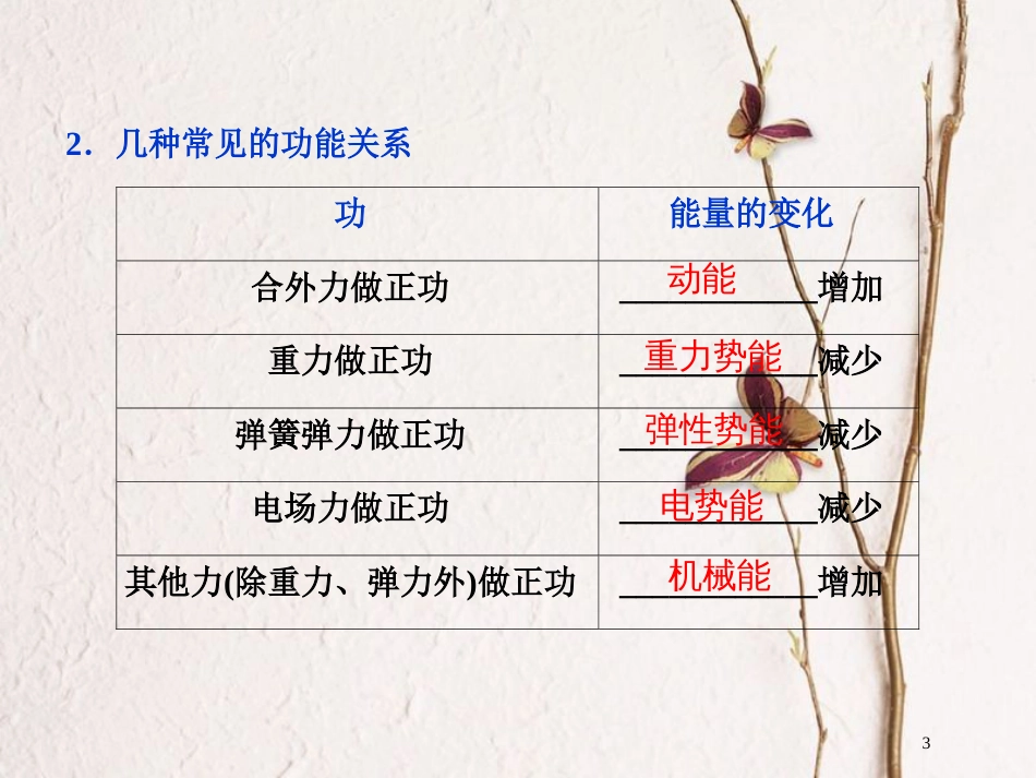 2019届高考物理总复习 第五章 机械能及其守恒定律 第四节 功能关系 能量守恒定律课件_第3页