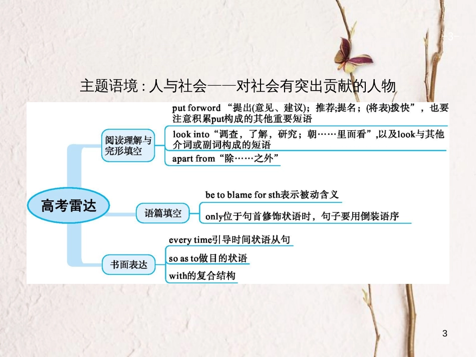 （福建专用）高考英语一轮复习 Unit 1 Great scientists课件 新人教版必修5_第3页