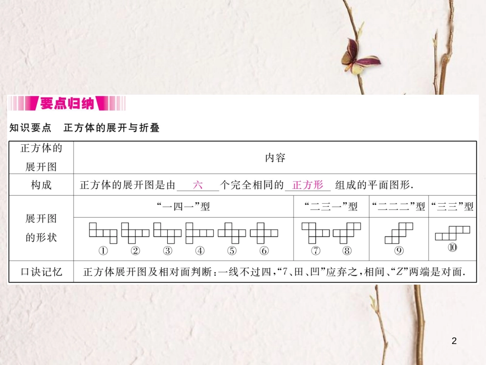 七年级数学上册 1.2 展开与折叠 第1课时 正方体的展开与折叠（小册子）课件 （新版）北师大版_第2页