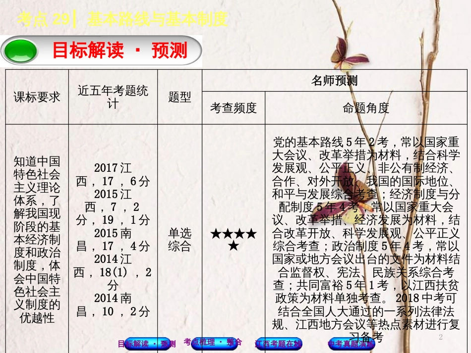 （江西专版）中考政治复习方案 第三单元 国情与责任 考点29 基本路线与基本制度教材梳理课件_第2页
