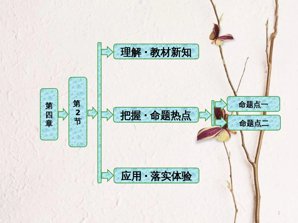 高中物理 第四章 光的折射 第2节 学生实验：测定玻璃的折射率课件 教科版选修3-4_第1页