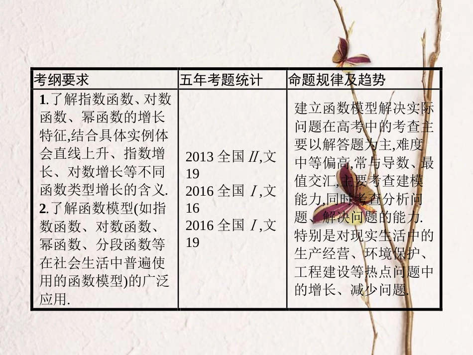 （福建专用）高考数学总复习 2.9 函数模型及其应用课件 文 新人教A版_第2页