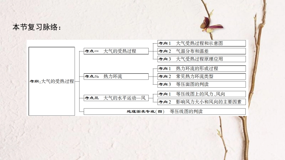 2019版高考地理一轮复习 第2单元 从地球圈层看地理环境 第2节 冷热不均引起的大气运动课件 鲁教版(1)_第3页