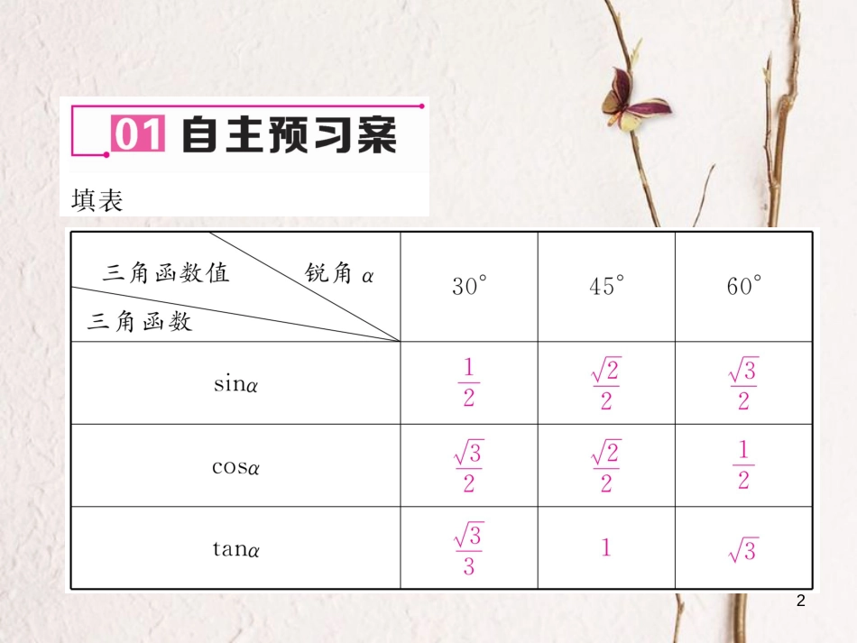 九年级数学下册 第28章 锐角三角函数 28.1 锐角三角函数（第3课时）作业课件 （新版）新人教版_第2页