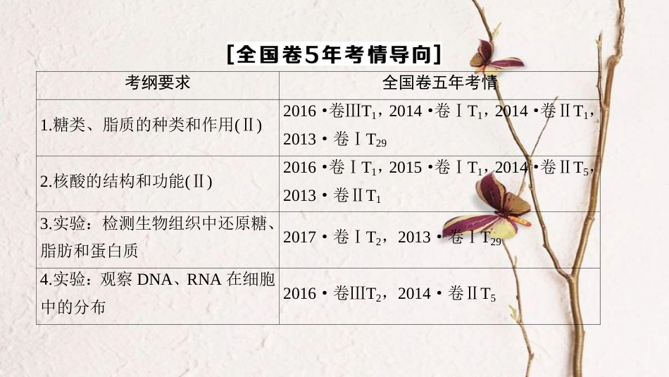 2019版高考生物一轮复习 第1单元 细胞的化学组成 第2讲 细胞中的大分子——糖类、脂质和核酸课件 苏教版_第3页