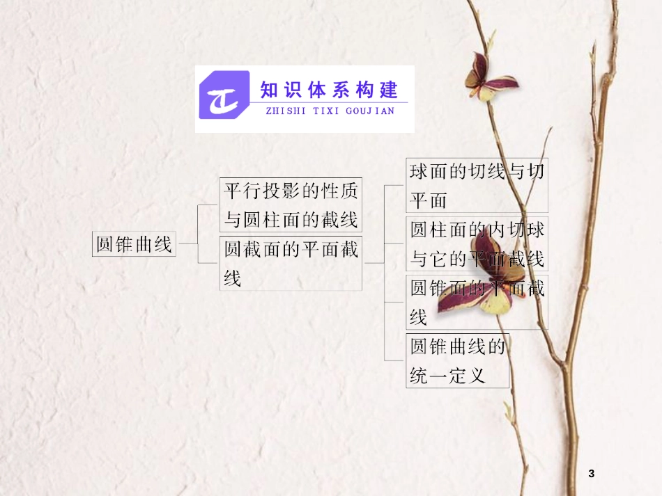 高中数学 第二章 圆柱、圆锥与圆锥曲线章末小结课件 新人教B版选修4-1_第3页