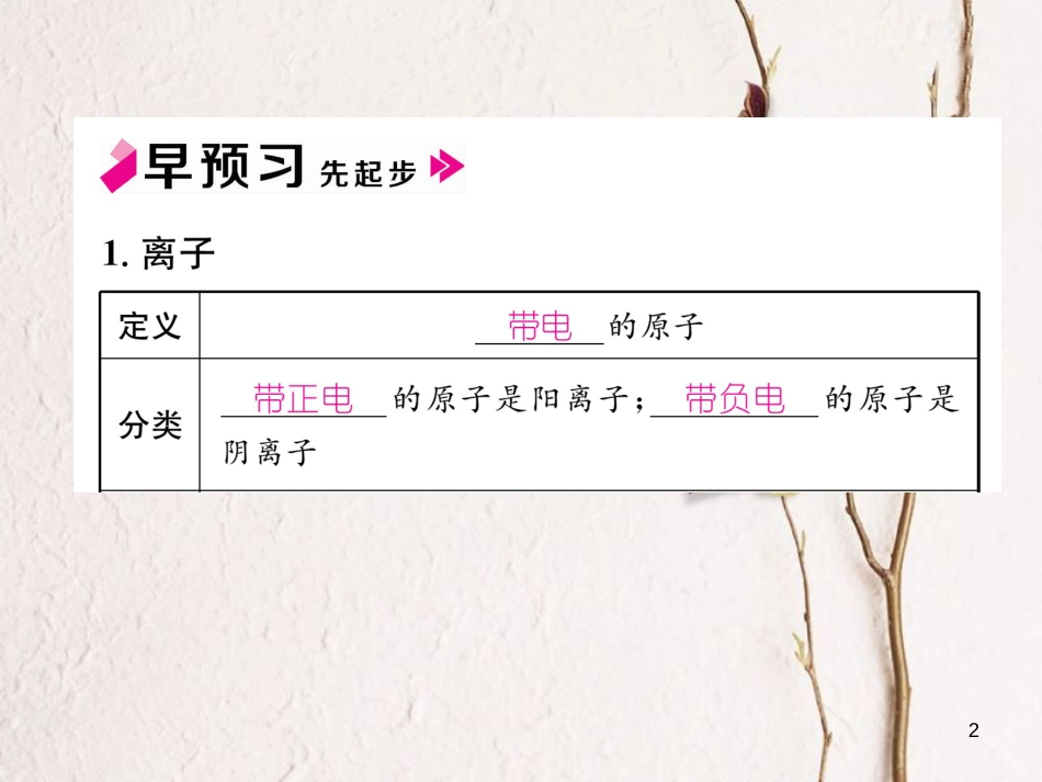 九年级化学上册 第三单元 物质构成的奥秘 课题2 原子的结构 第2课时 离子 相对原子质量习题课件 （新版）新人教版_第2页