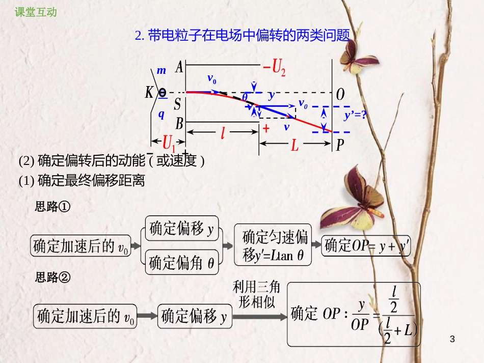 2019版高考物理总复习 第七章  静电场 7-3-3 带电粒子在电场中的偏转运动课件(1)_第3页