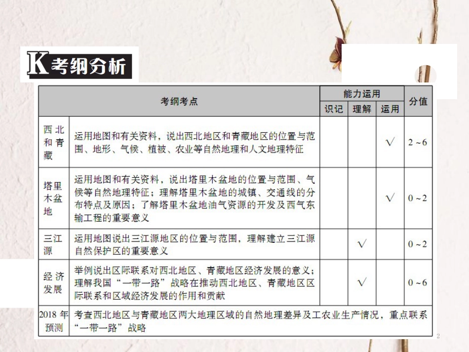 （广东专版）中考地理 中考解读 专题复习十八 西北地区和 青藏地区课件_第2页