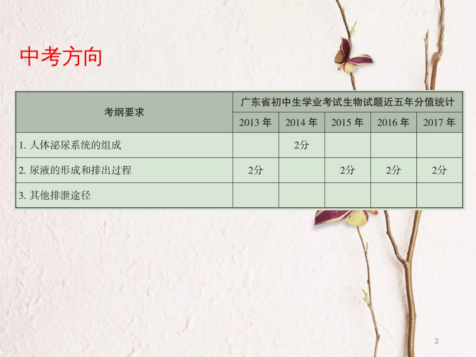 广东省中考生物 第四单元 生物圈中的人 第五章 人体内废物的排出课件_第2页