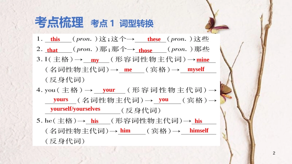 云南省中考英语学业水平精准复习方案 第一部分 教材复习 课时1 七上 Units 1-4（含Starter）课件_第2页