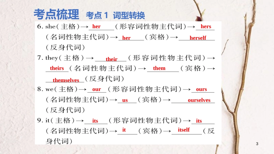 云南省中考英语学业水平精准复习方案 第一部分 教材复习 课时1 七上 Units 1-4（含Starter）课件_第3页