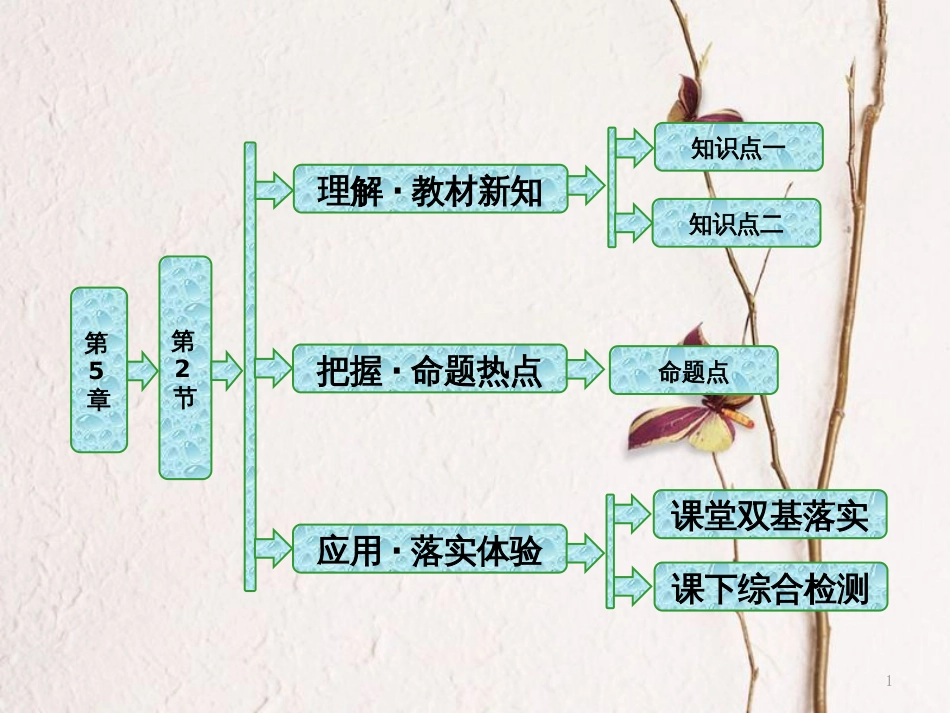 高中物理 第5章 热力学定律 第2节 能量的转化与守恒课件 鲁科版选修3-3_第1页