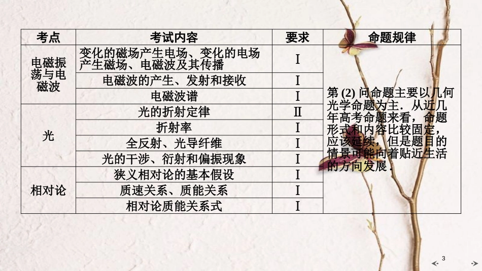 2019年高考物理大一轮复习 第14章 选考部分 第1讲 机械振动课件 新人教版_第3页