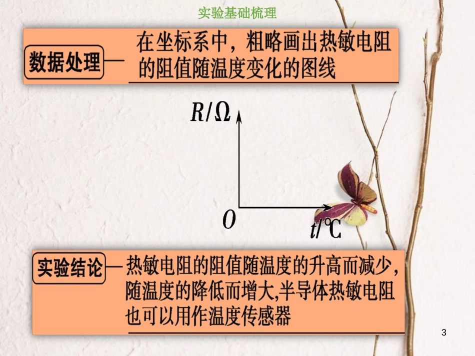 2019版高考物理总复习 第十一章 交变电流传感器 11-3 实验探究 传感器的简单应用课件(1)_第3页