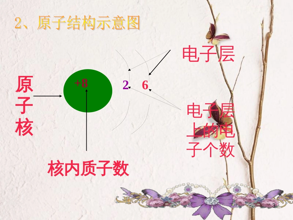 九年级化学上册 第三单元 物质构成的奥秘 课题1 原子的结构（二）课件 （新版）新人教版_第3页