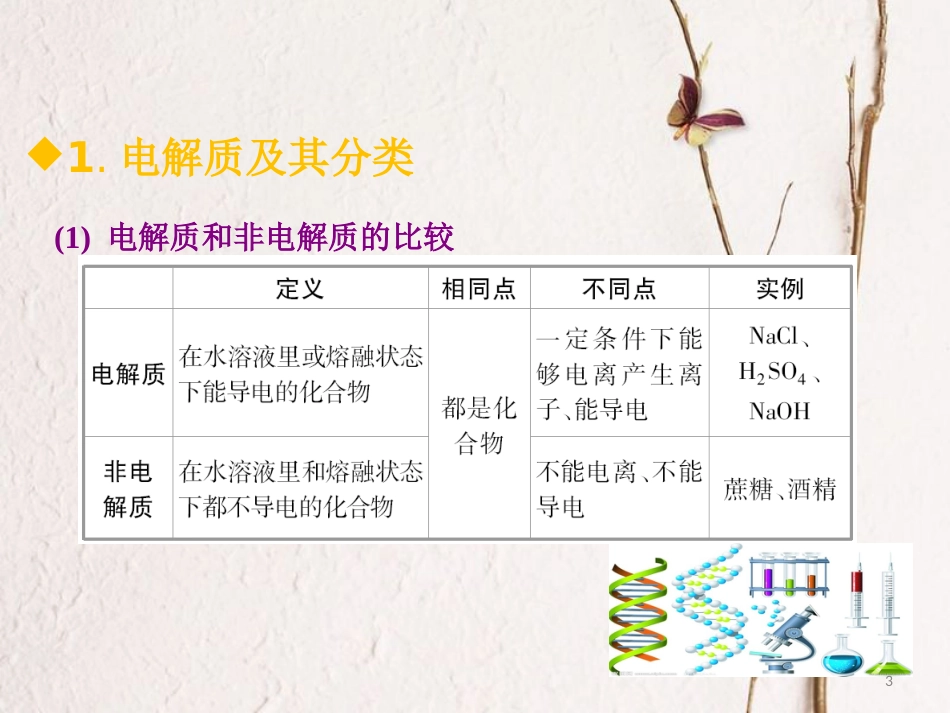 600分考点 700分考法（A版）2019版高考化学总复习 第3章 离子反应课件_第3页