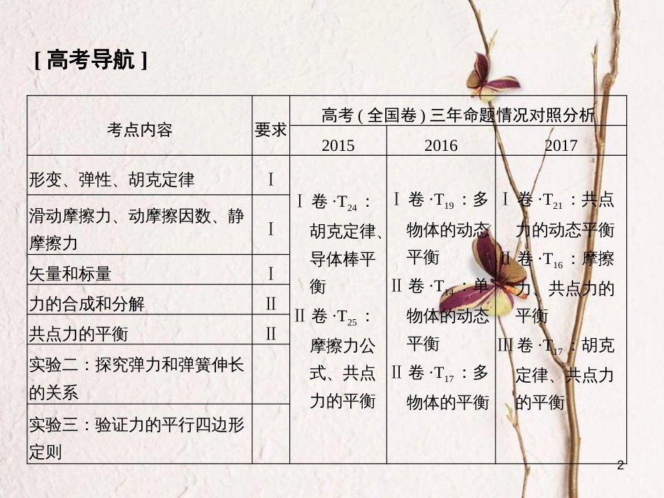2019版高考物理总复习 第二章 相互作用 基础课1 重力 弹力 摩擦力课件(1)_第2页