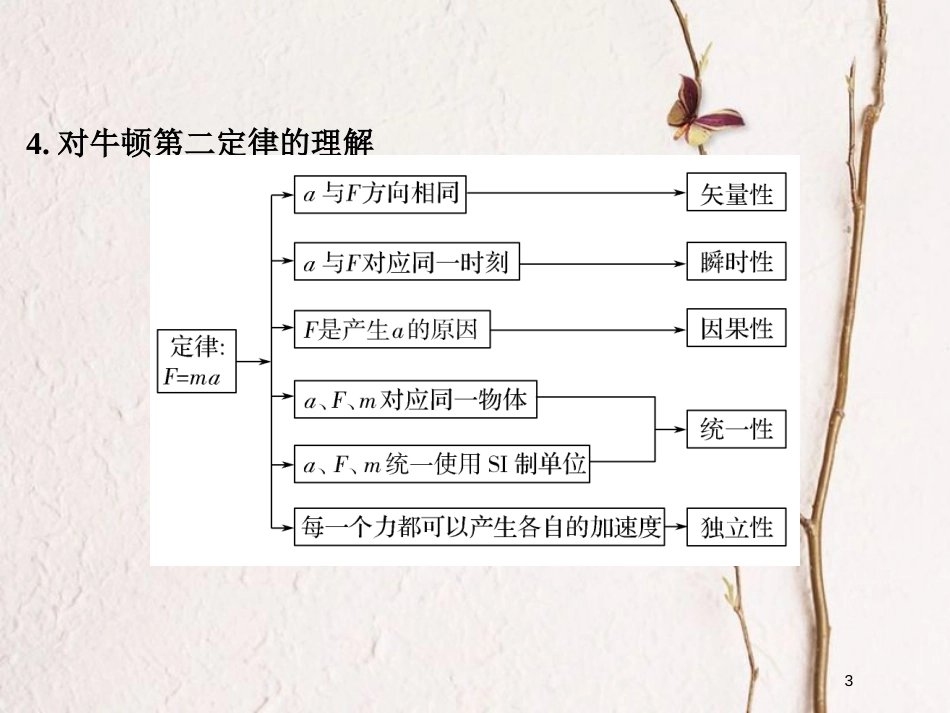 （浙江专版）2019版高考物理大一轮复习 第三章 牛顿运动定律 第2课时 牛顿第二定律创新课件_第3页
