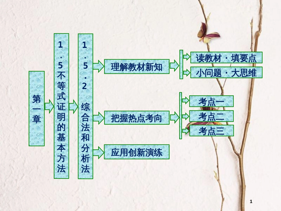 高中数学 第一章 不等式的基本性质和证明不等式的基本方法 1.5.2 综合法和分析法课件 新人教B版选修4-5_第1页