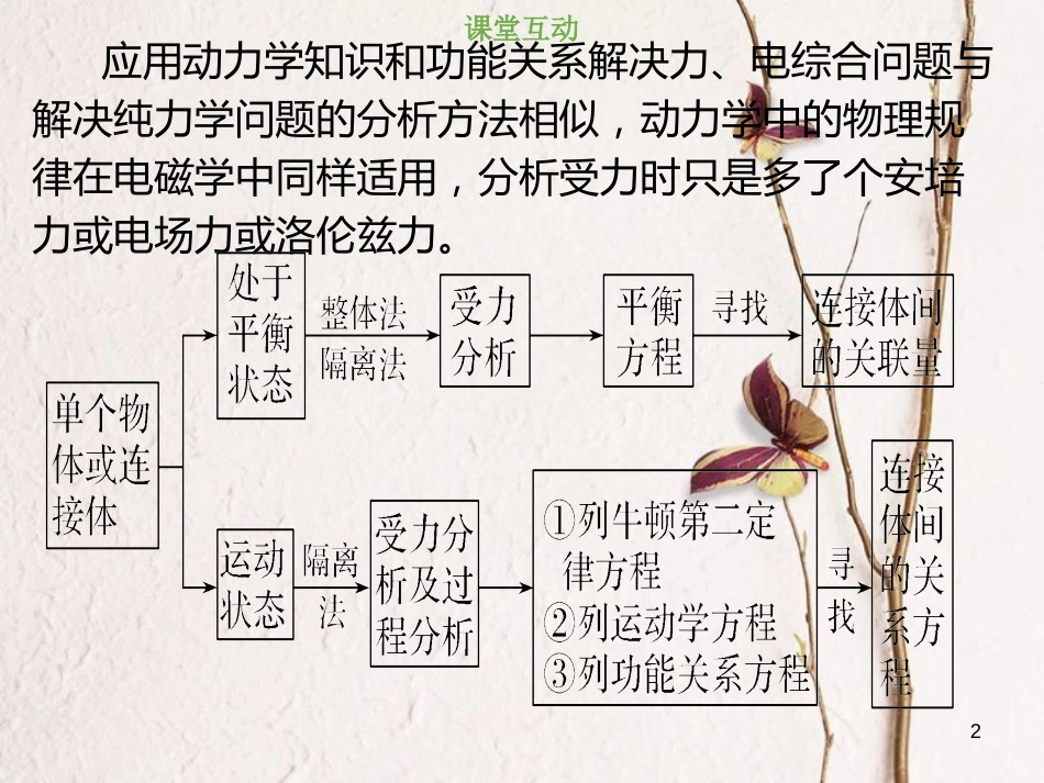 2019版高考物理总复习 第十章 电磁感应 10-4-3 电磁感应问题的综合应用课件_第2页
