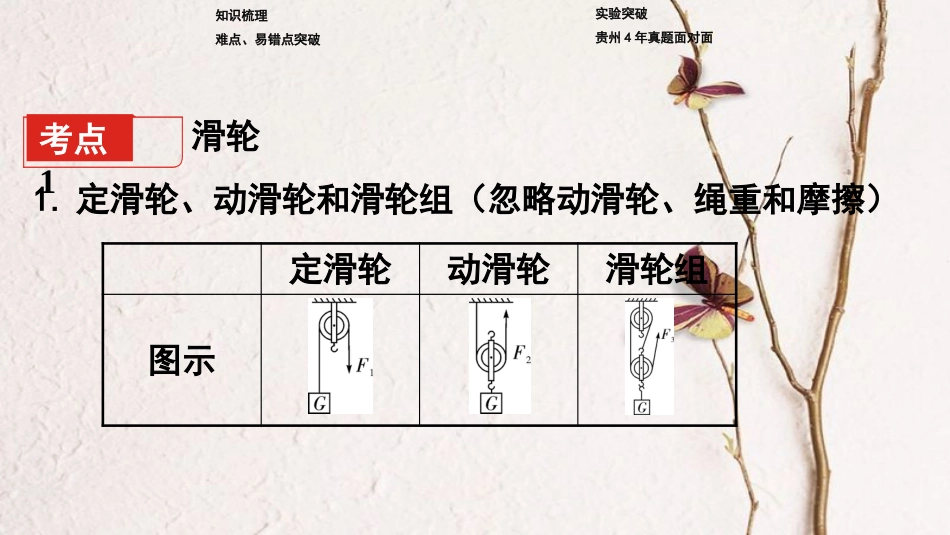 贵州省中考物理 第一部分 夯实基础过教材 第十一章 简单机械 第二节 滑轮 斜面及机械效率复习课件_第3页