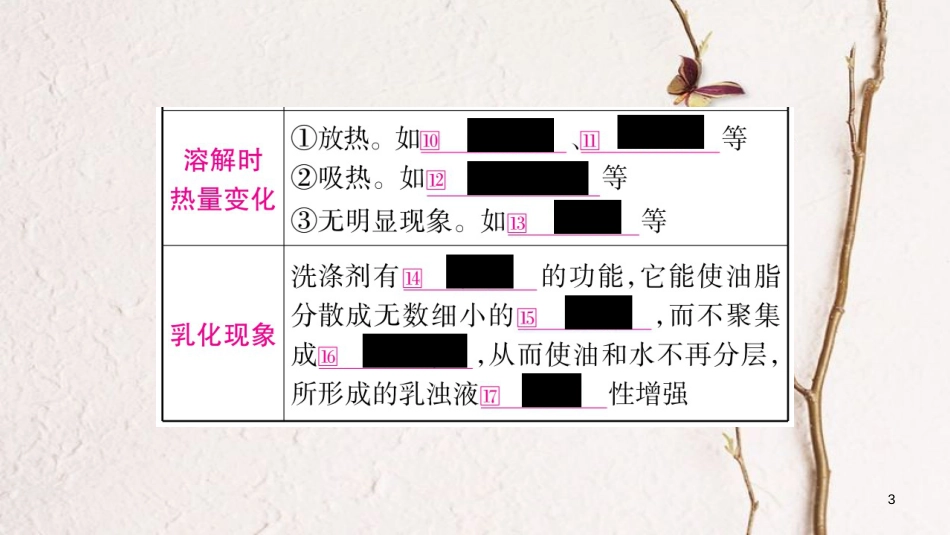 湖南省2018中考化学复习 第1部分 教材系统复习 第9单元 溶液课件_第3页