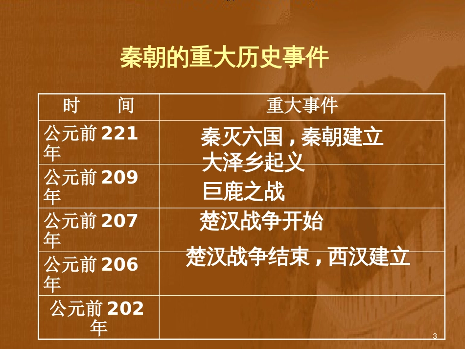 内蒙古兴安盟乌兰浩特市七年级历史上册 第三单元 秦汉时期 统一多民族国家的建立和巩固 第10课 秦末农民大起义课件 新人教版_第3页