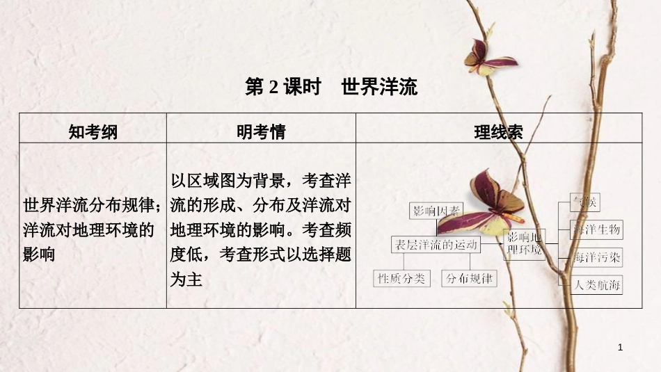 2019版高考地理一轮复习 第二单元 自然环境中的物质运动和能量交换 第7讲 水的运动 第2课时课件 中图版_第1页