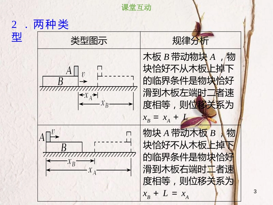 2019版高考物理总复习 第三章 牛顿运动定律 3-4-2 物理建模“板块”模型课件(1)_第3页
