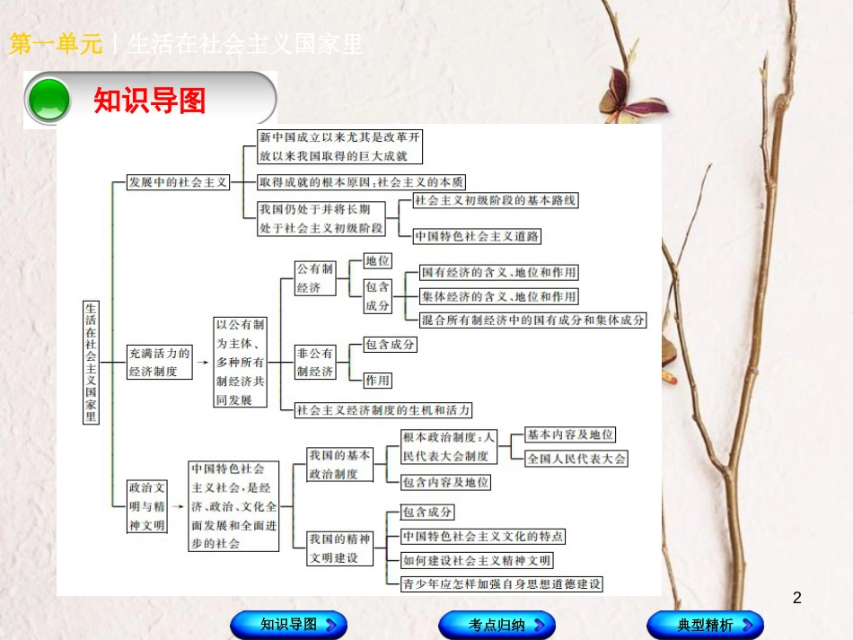 （广西北部湾专版）中考政治 八下 第一单元 生活在社会主义国家里知识梳理课件_第2页