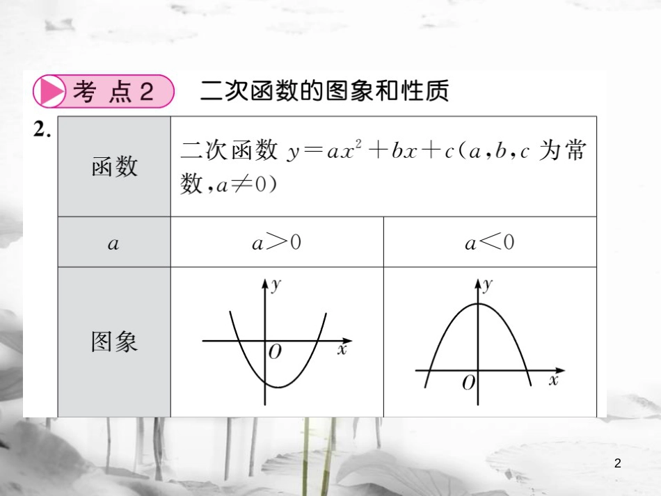 春中考数学总复习 第一轮 同步演练 夯实基础 第一部分 数与代数 第3章 函数及其图象 第13节 二次函数的图象与性质课件 新人教版_第2页