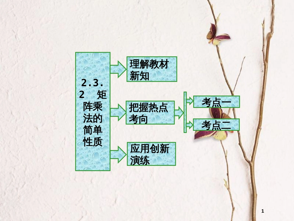 高中数学 2.3 变换的复合与矩阵的乘法 2.3.2 矩阵乘法的简单性质课件 苏教版选修4-2_第1页