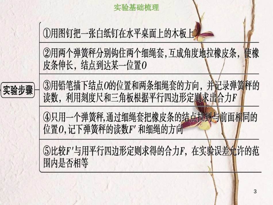 2019版高考物理总复习 第二章 相互作用 2-4-2 实验三 验证力的平行四边形定则课件(1)_第3页