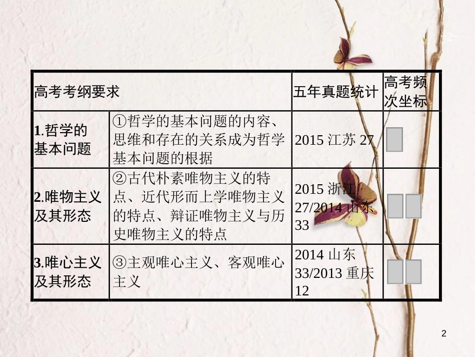 2019高三政治一轮复习 第一单元 生活智慧与时代精神 2 百舸争流的思想课件 新人教版必修4_第2页