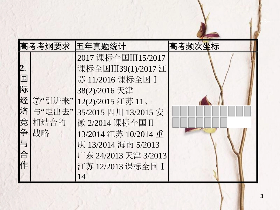 2019高三政治一轮复习 第四单元 发展社会主义市场经济 11 经济全球化与对外开放课件 新人教版必修1_第3页