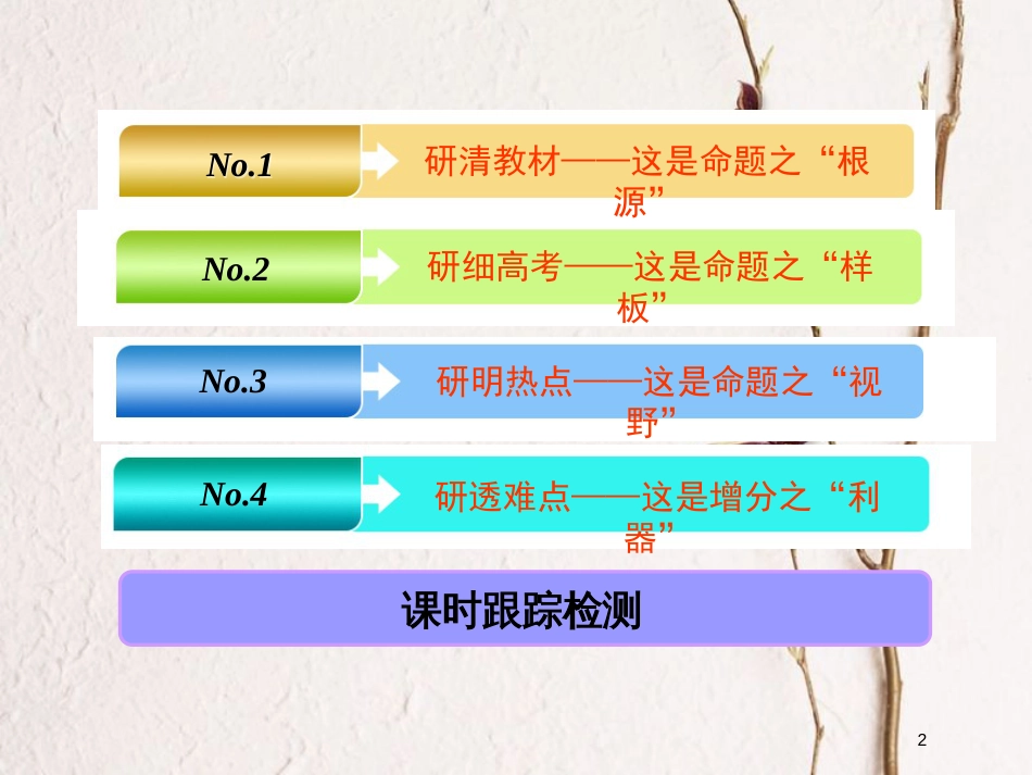 2019版高考地理一轮复习 第一部分 第一章 宇宙中的地球（含地球和地图）第六讲 地球的运动——公转（二）昼夜长短的变化、四季和五带精选课件_第2页