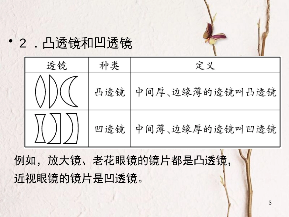 八年级物理全册 第四章 第五节 科学探究：凸透镜成像（第1课件 凸透镜与凹透镜）课件 （新版）沪科版_第3页