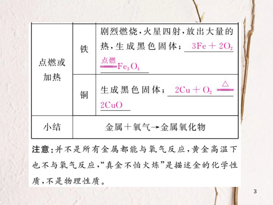 （安徽专版）九年级化学下册 寒假复习八 金属的化学性质练习课件 （新版）新人教版_第3页