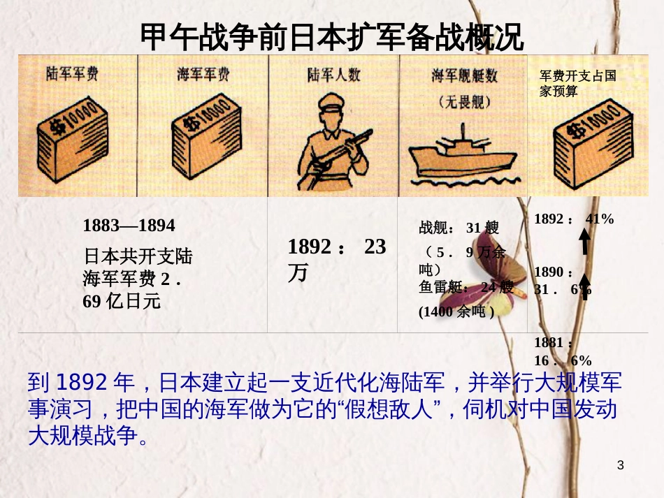 （陕西专版）中考历史复习 甲午中日战争课件_第3页