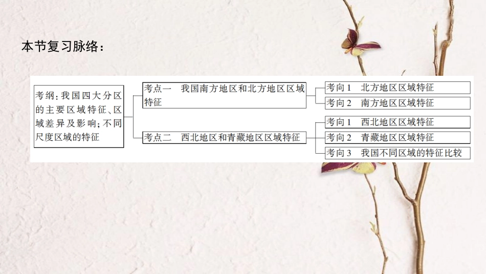 2019版高考地理一轮复习 第14单元 中国地理 第2节 中国地理分区课件 鲁教版_第3页